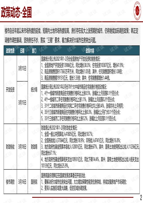 房地产行业 北京商品住宅新开盘监测报告 第12周 .pdf