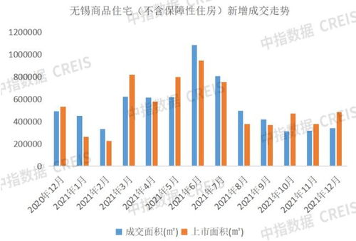 2021年无锡房地产企业销售业绩top10