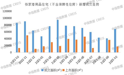 2023年1 10月苏州房地产企业销售业绩top20