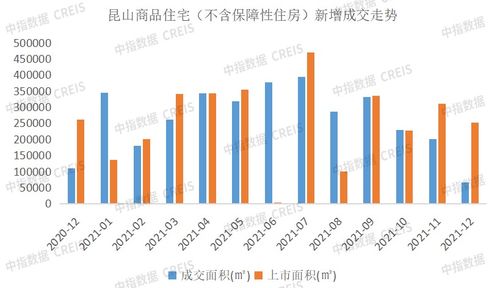 2021年苏州房地产企业销售业绩top10