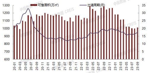 2023年1 9月北京房地产企业销售业绩top20