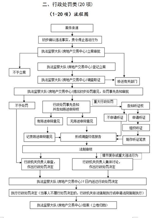 不按规定从事中介业务的,违反 房地产经纪管理办法 的处罚