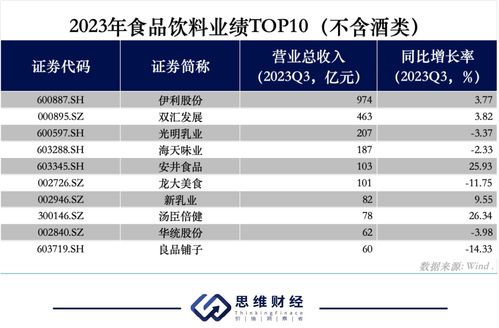 a股食品饮料投资十强 静等估值业绩双升丨年终盘点和2024新年展望