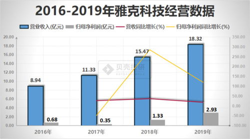 芯片产业链 国内芯片材料龙头都是谁 芯片干货系列 三 中