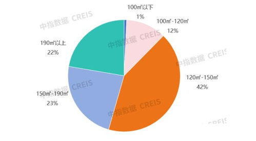 2024年1 6月浙江省房地产企业销售业绩30强