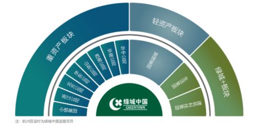 绿城中国2021理想生秋季校园招聘简章