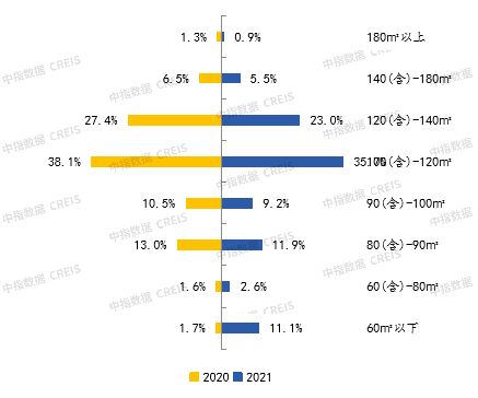 2021年衡水房地产企业销售业绩top10