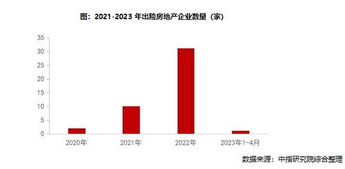 2023年1 5月中国房地产企业销售业绩排行榜