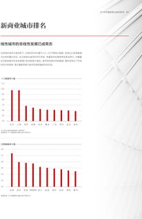 全联房地产商会商业地产工作委员会