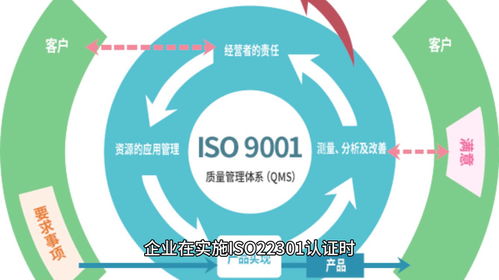 上海iso 22301业务连续性管理体系认证步骤