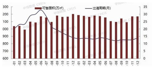 2021年北京房地产企业销售业绩top20