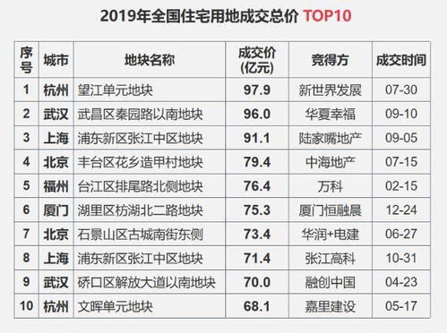 2020中国房地产市场展望 一二线城市房价不会大跌,你的房子会贬值吗