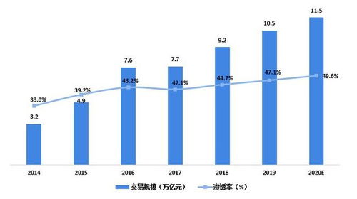 2021年中国房地产经纪行业供需现状与细分业务结构分析 行业迎来规模发展