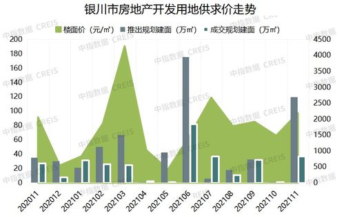 2021年1 11月银川房地产企业销售业绩top10