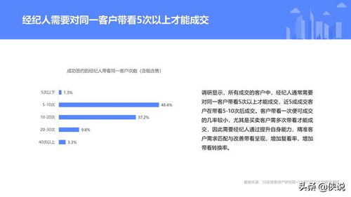 2020年百万经纪人生存报告 58安居客