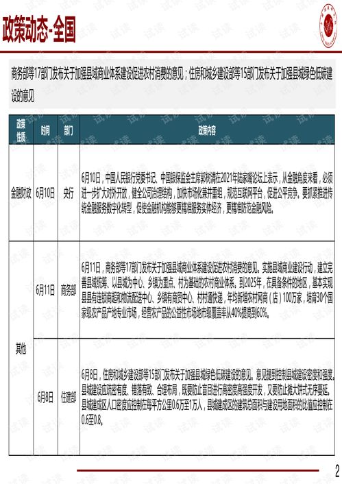 房地产 北京商品住宅新开盘监测报告 第24周 .pdf