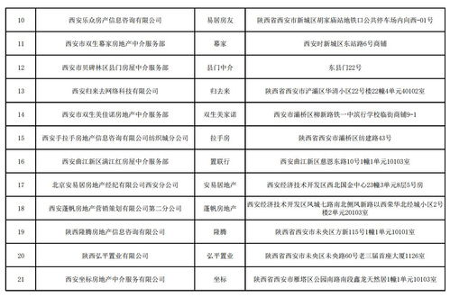 西安市房管局 西安55家房产经纪机构未备案不得擅自开展业务 附名单