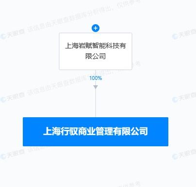 岩山科技投资成立商业管理公司 含房地产经纪业务