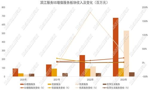 gdiri观察 房产交易冷静与滨江服务经纪业务 热潮