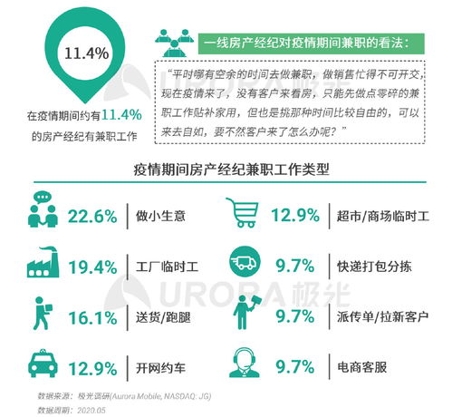 极光 2020年房产经纪行业和购房市场洞察报告