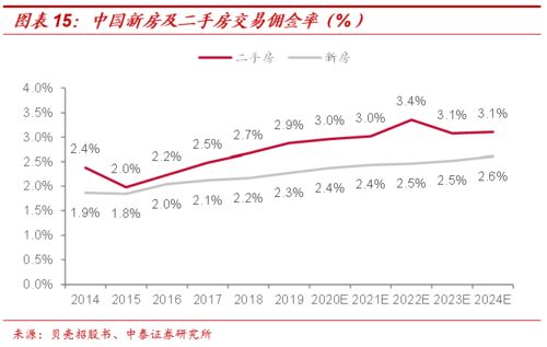 从传统中介到贝壳平台,商业创新如何重塑行业 房地产经纪业务专题之一